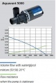 Circulation pump U4814 12V Aquavent 5000 / 9810032 / 43149 Webasto
