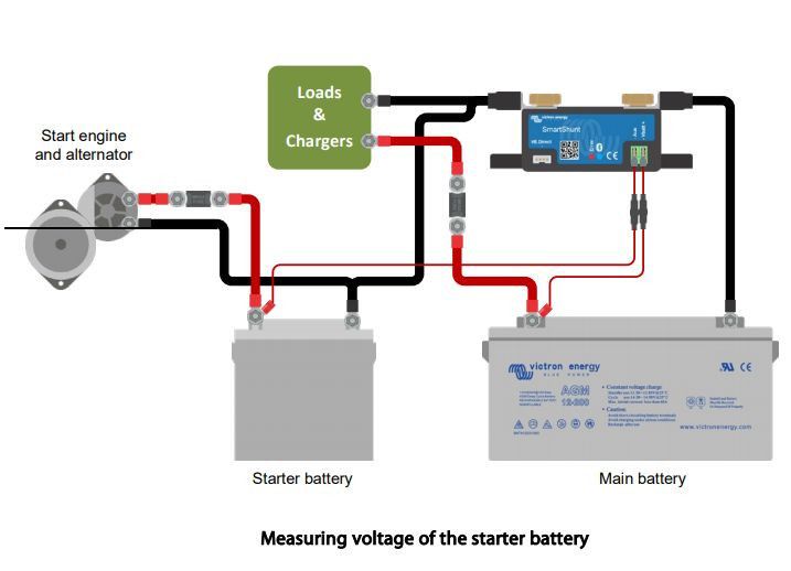 SmartShunt & IP65 SmartShunt Battery Monitor — Intelligent Controls